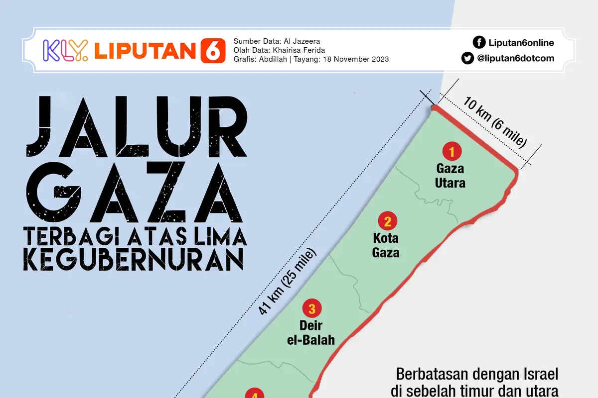 INFOGRAFIS_Jalur Gaza terbagi atas lima kegubernura