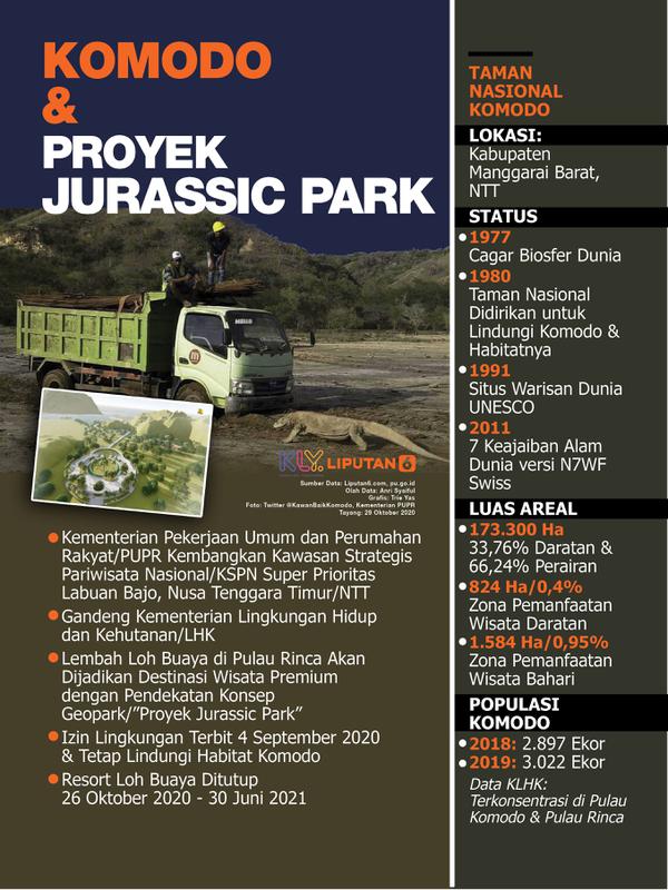 Infografis Komodo dan Proyek Jurassic Park. (Liputan6.com/Trieyasni)