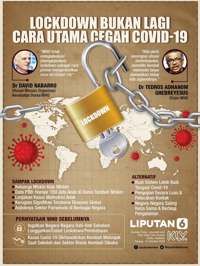 Infografis Lockdown Bukan Lagi Cara Utama Cegah Covid-19. (Liputan6.com/Abdillah)