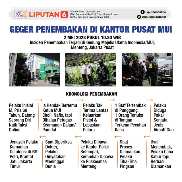 Infografis Geger Penembakan di Kantor Pusat MUI. (Liputan6.com/Abdillah) (Liputan6.com/Trieyasni)