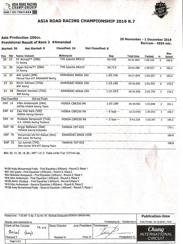 Hasil Race Kedua Seri Ketujuh ARRC 2019 Kelas AP250cc.