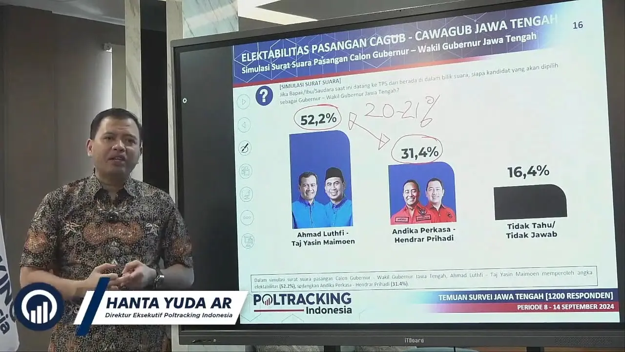 Survei Poltracking Indonesia terkait Pemilihan Gubernur Jawa Tengah (Pilgub Jateng) 2024.