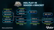 Jadwal dan Link Streaming MDL Season 4 Babak Play In di Vidio. (Sumber : dok. vidio.com)