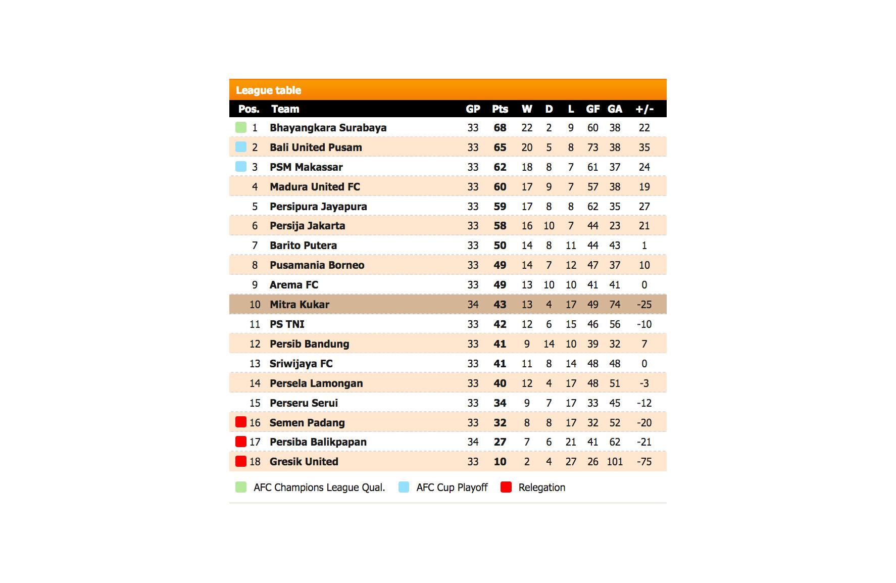 Klasemen Liga 1 2017 (Bola.com/Futbol24)