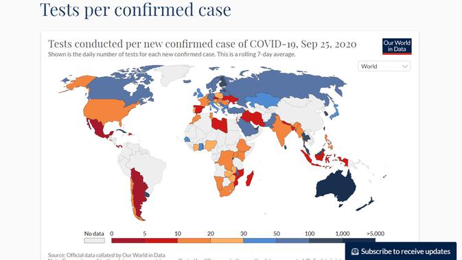 Indonesia masuk kategori merah akibat persentase COVID-19 yang tinggi. Dok: Our World in Data