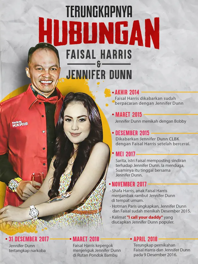 [Bintang] Jennifer Dunn dan Faisal Harris