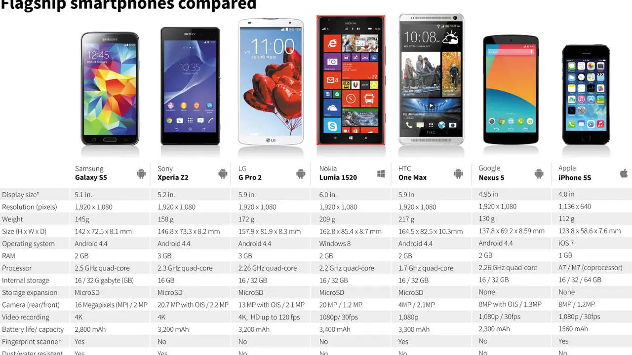 6 Alasan Kenapa Anda Tidak Butuh Smartphone Mahal