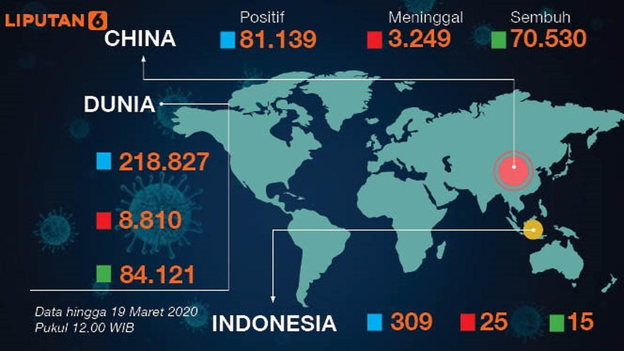 Banner Infografis Virus Corona Mereda di China, Menyebar di Dunia. (Liputan6.com/Trieyasni)