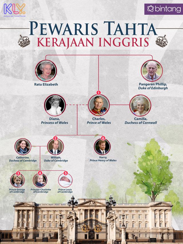 [Bintang] Pewaris Kerajaan Inggris