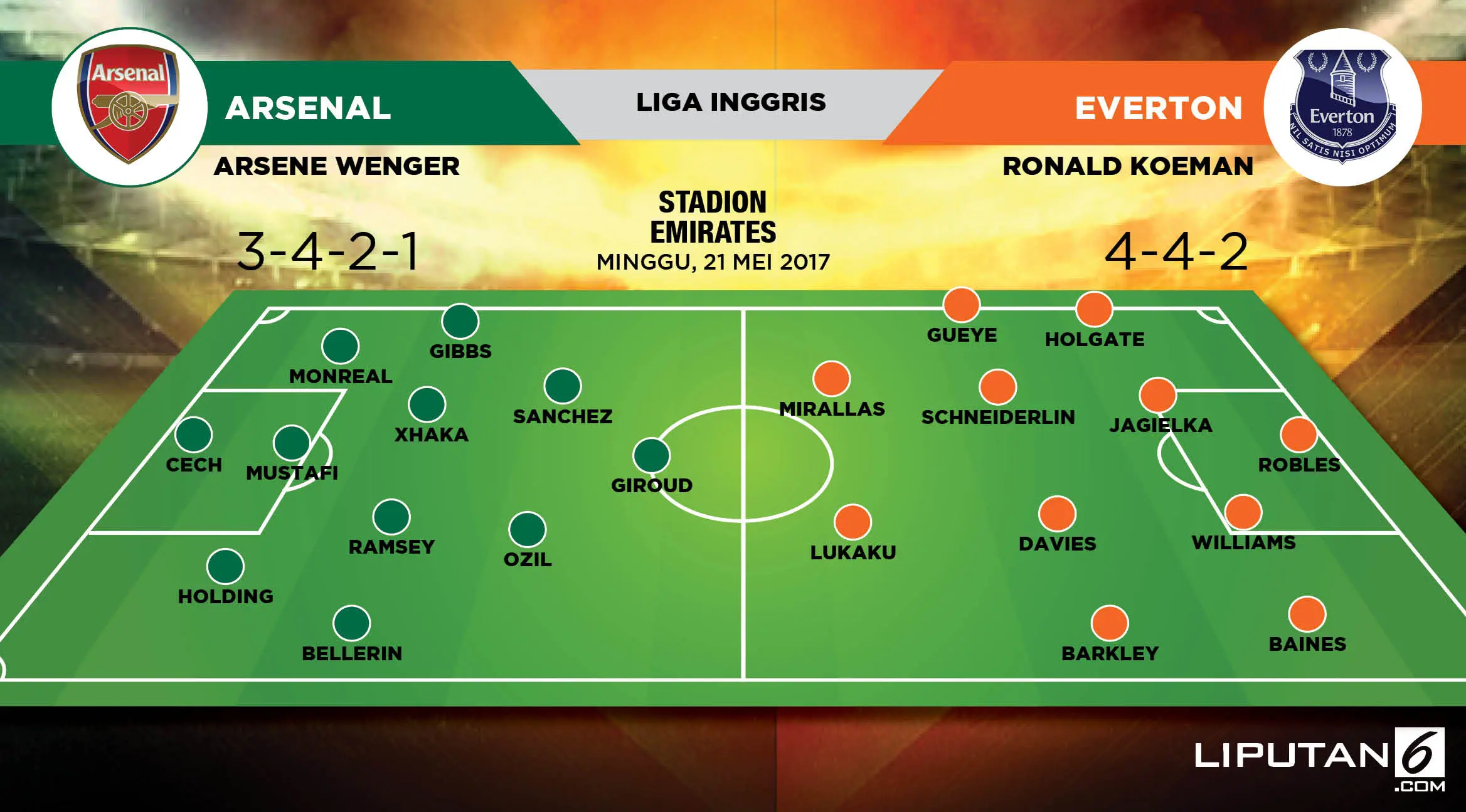 Formasi Lapangan Arsenal vs Everton (Liputan6.com/Abdillah)