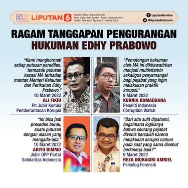 Infografis Ragam Tanggapan Pengurangan Hukuman Edhy Prabowo. (Liputan6.com/Trieyasni)