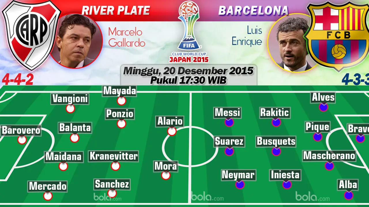 River Plate vs Barcelona (Bola.com/Samsul Hadi)
