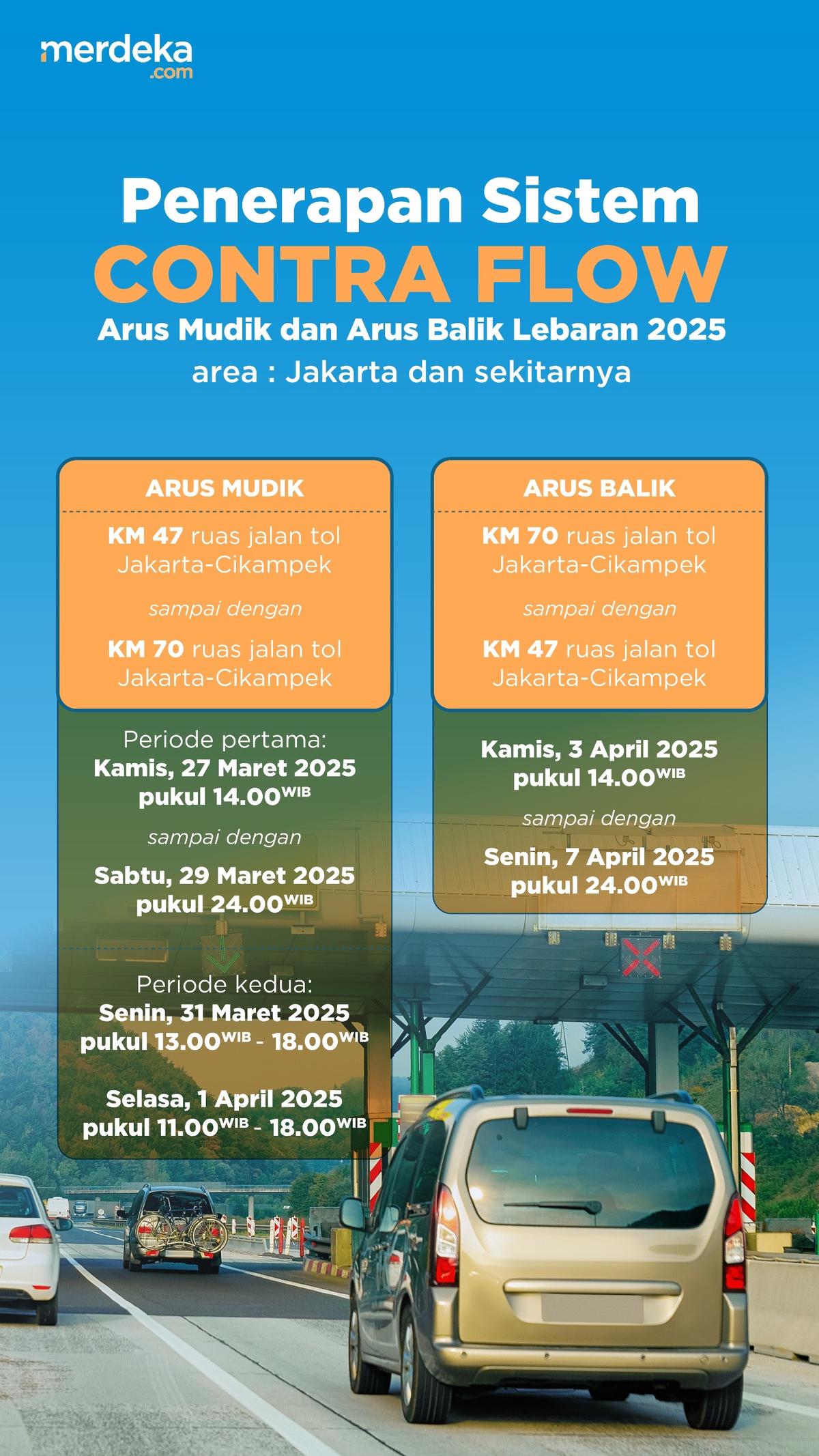 Infografis sistem contra flow mudik 2025