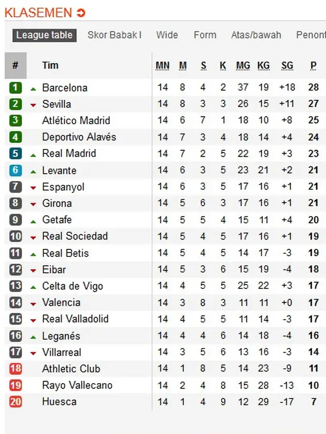 Klasemen La Liga Spanyol