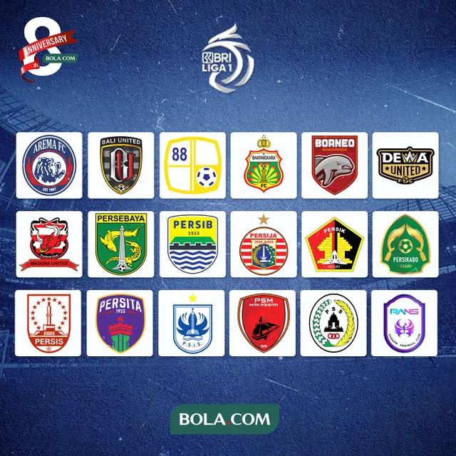BRI Liga 1 - Daftar Lengkap Perserta BRI Liga 1 2022/2023