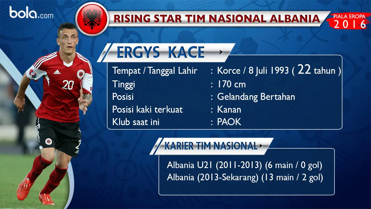 Ergys Kace