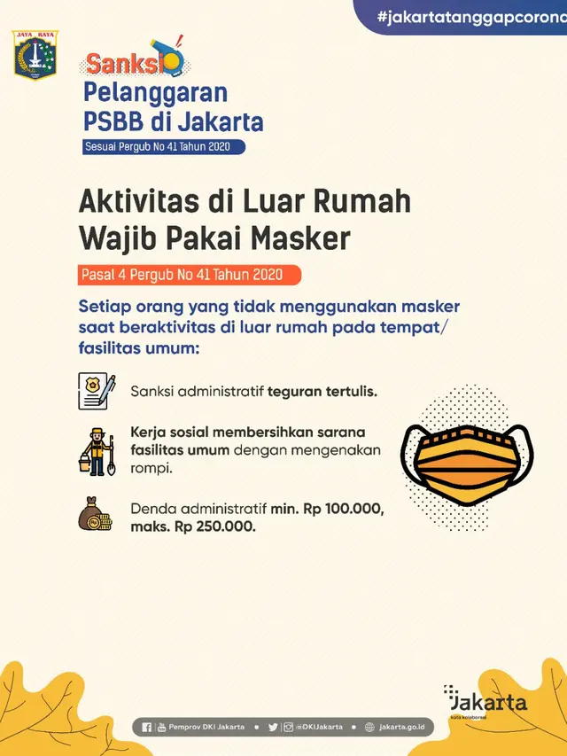 Satpol PP Jakarta Terus Gelar Razia Masker