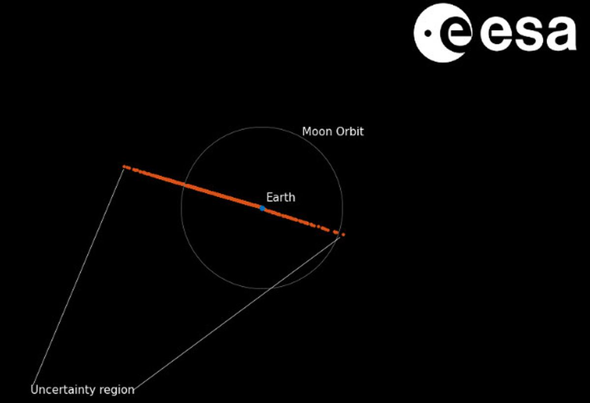 Asteroid Raksasa Ancam Bumi