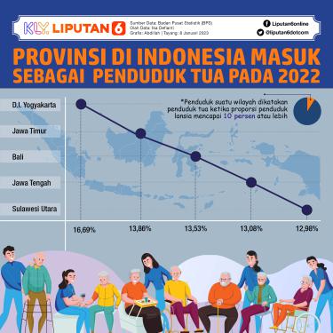 INFOGRAFIS JOURNAL: Provinsi di Indonesia Masuk Sebagai  Penduduk Tua pada 2022