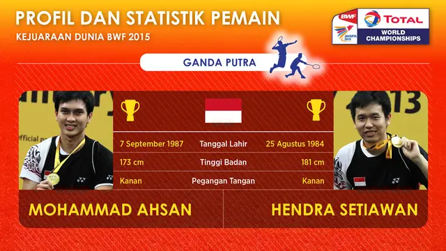 Profil Ahsan Hendra