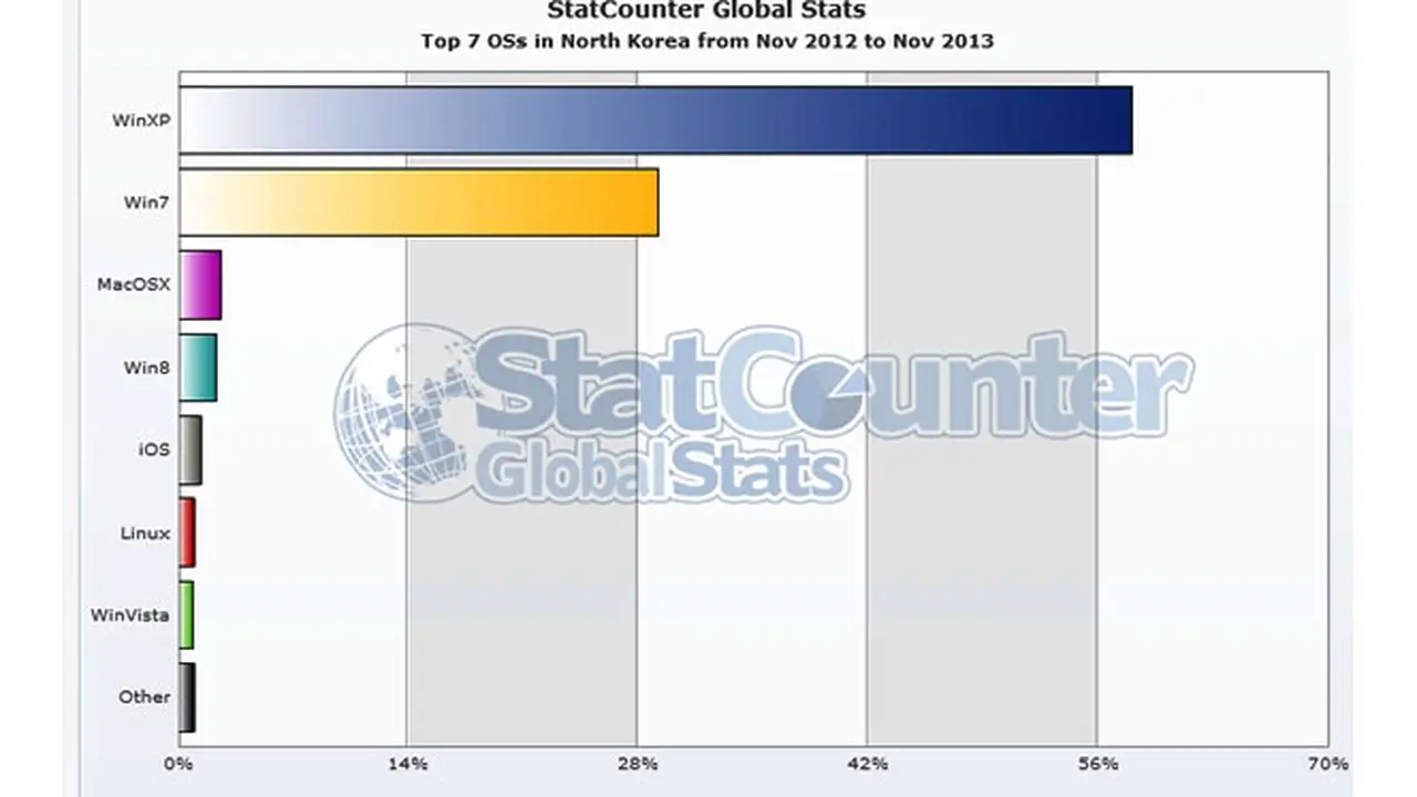 statistik-xp-131210c.jpg