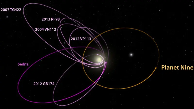 Planet Sembilan