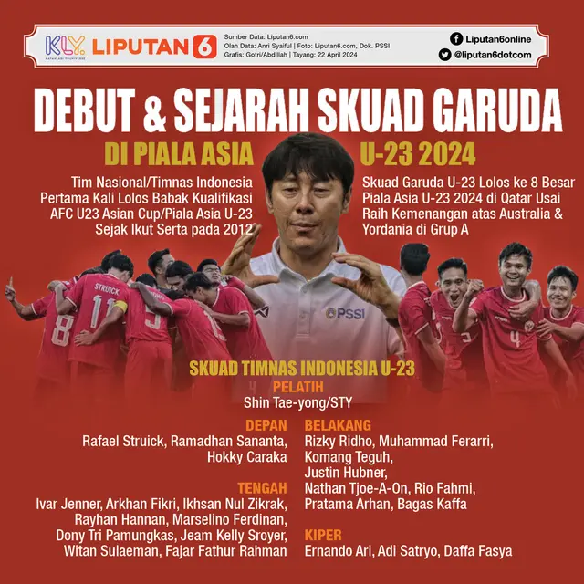 Infografis Debut dan Sejarah Skuad Garuda di Piala Asia U-23 2024. (Liputan6.com/Gotri/Abdillah)