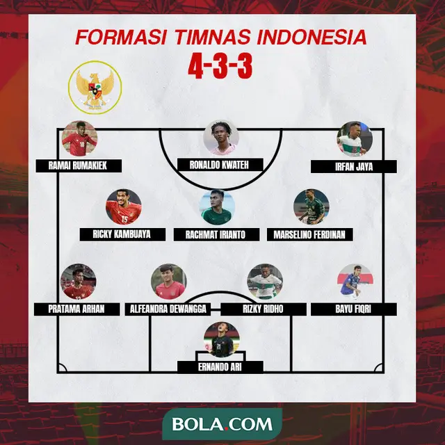 Timnas Indonesia - Formasi Timnas Indonesia Vs Timor Leste - Formasi 4-3-3