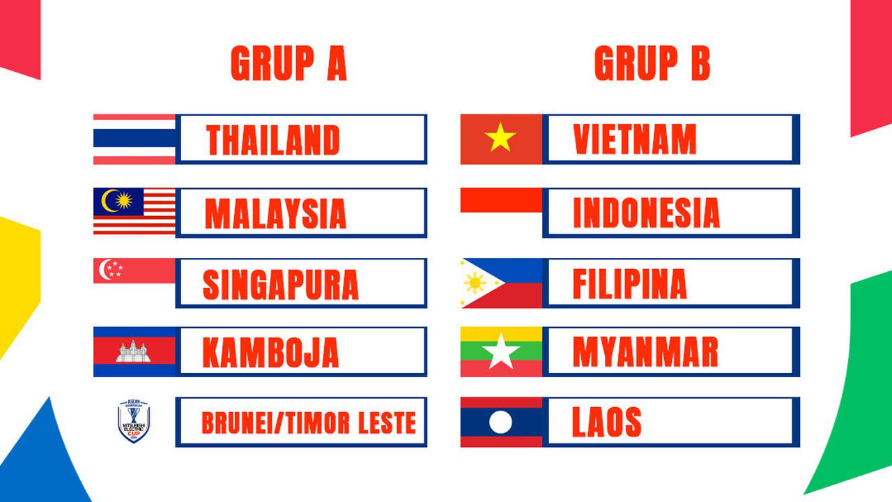 Piala AFF 2024 - Hasil Undian AFF ASEAN Championship 2024
