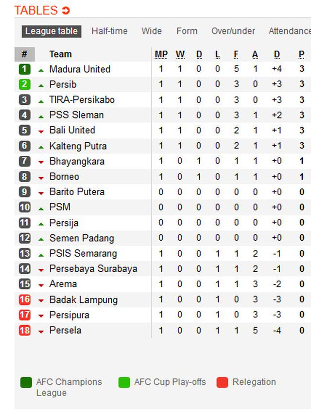 Klasemen Liga 1 2019