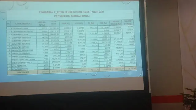 RDKK pupuk bersubsidi di Kalbar. (Foto: Liputan6.com/Aceng Mukaram)