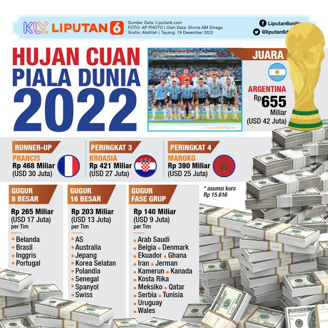 Infografis Hujan Cuan Piala Dunia 2022