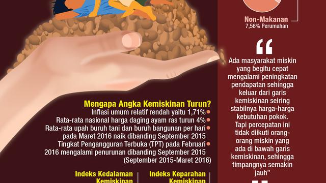 infografis tingkat kemiskinan indonesia