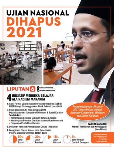 Infografis Ujian Nasional Dihapus Mulai 2021