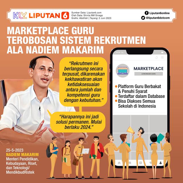 Infografis Marketplace Guru, Terobosan Sistem Rekrutmen ala Nadiem Makarim