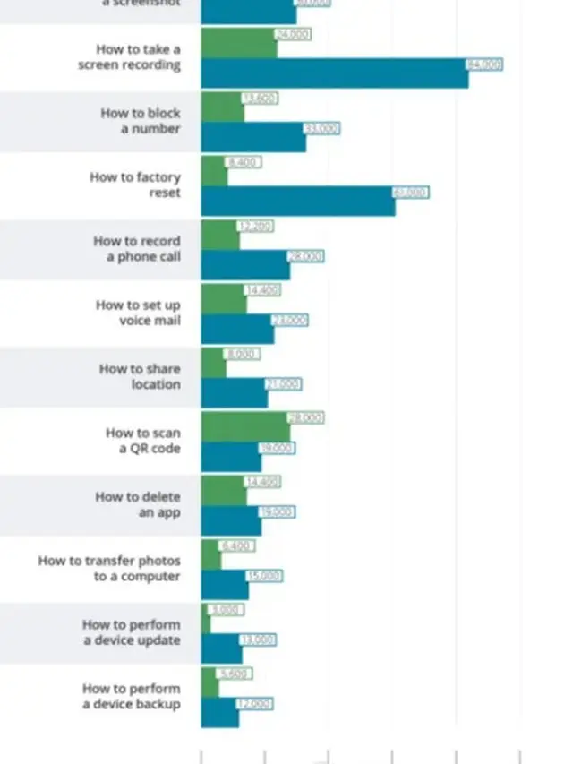 Hasil Penelitian GreenSmartphones