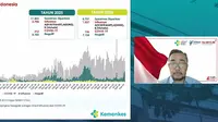 Kemenkes: 1.527 Kasus Influenza, Terbanyak DKI Jakarta
