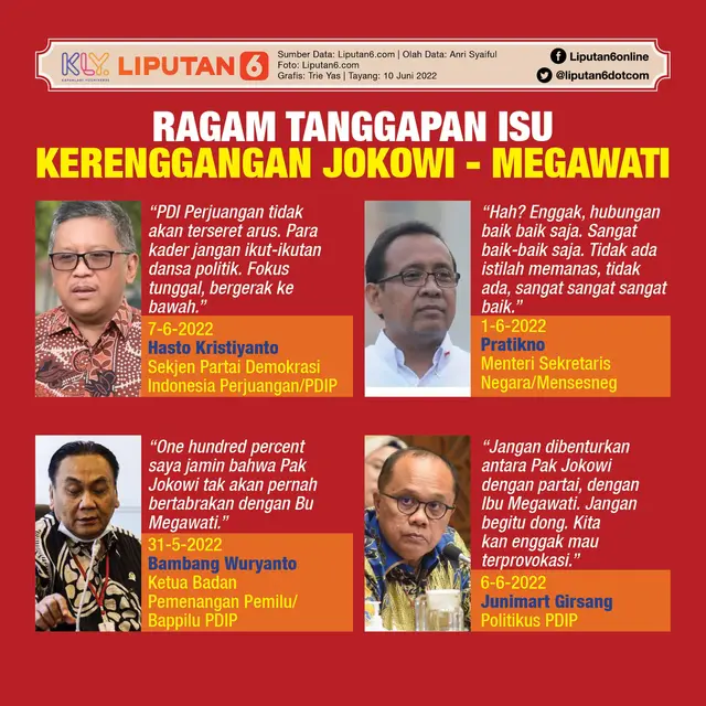Infografis Ragam Tanggapan Isu Kerenggangan Jokowi - Megawati. (Liputan6.com/Trieyasni)