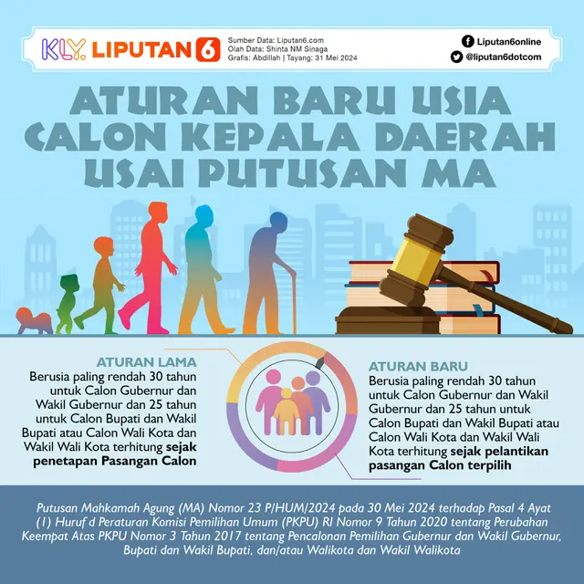 Infografis Aturan Baru Usia Calon Kepala Daerah Usai Putusan MA