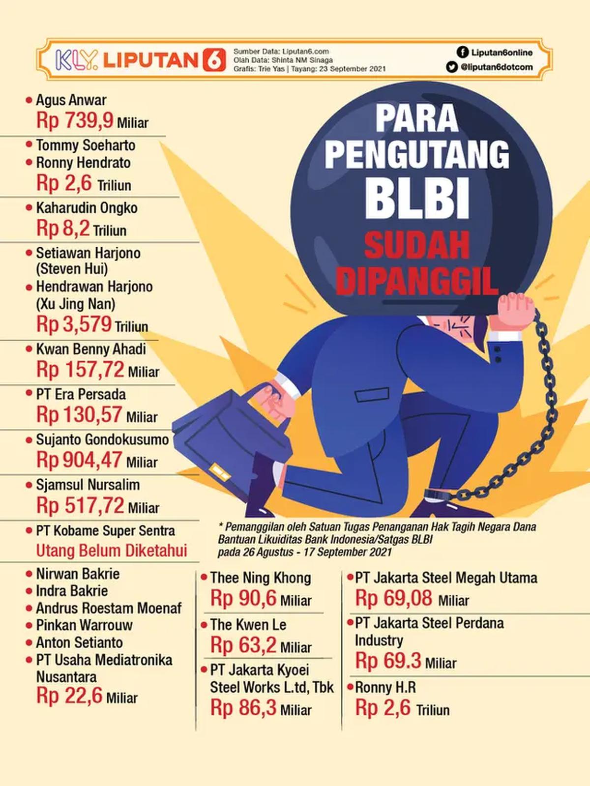 Infografis Para Pengutang BLBI yang Sudah Dipanggil (Liputan6.com/Triyasni)