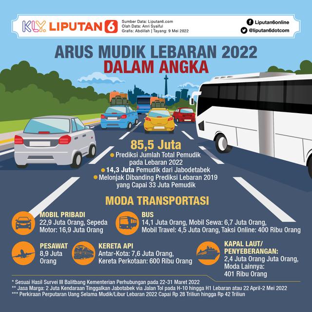 <p>Infografis Arus Mudik Lebaran 2022 dalam Angka. (Liputan6.com/Abdillah)</p>