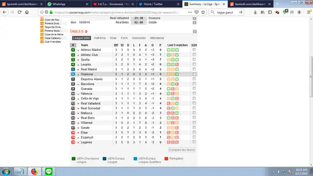 Klasemen Liga Spanyol