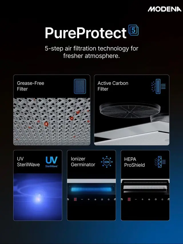 Lima Langkah Pemurnian Udara