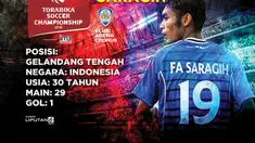 Ferry Aman Saragih adalah gelandang tengah andalan Arema Cronus.