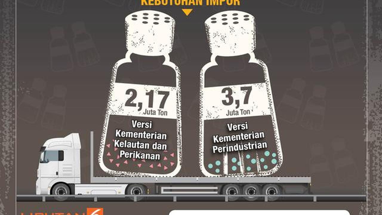 infografis Impor Garam