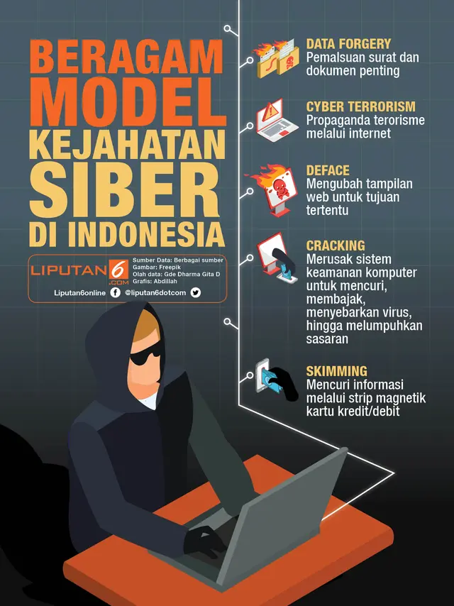 <p>Infografis Kejahatan Siber (Liputan6.com/Abdillah)</p>