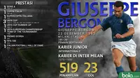 LEGENDA: Giuseppe Bergomi, Bek Berdarah Biru-Hitam