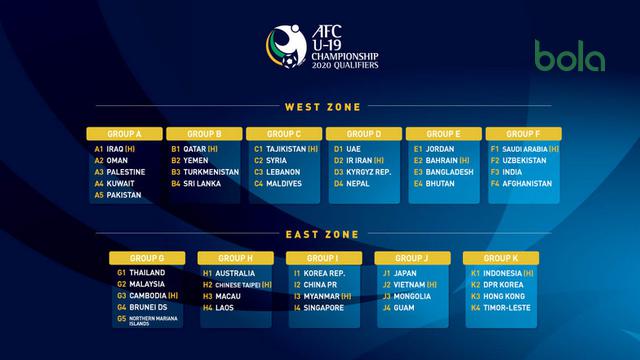 Jadwal Siaran Langsung Kualifikasi Piala Asia U 19 2020