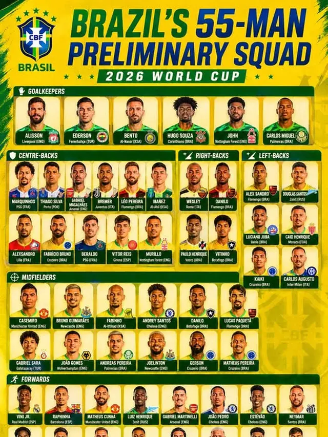 Timnas Brasil