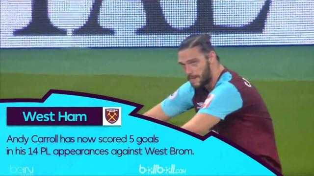 Andy Carroll menjadi pemain terbaik pekan ke-22 setelah dirinya berhasil cetak gol dramatis. This video is presented by Ballball.